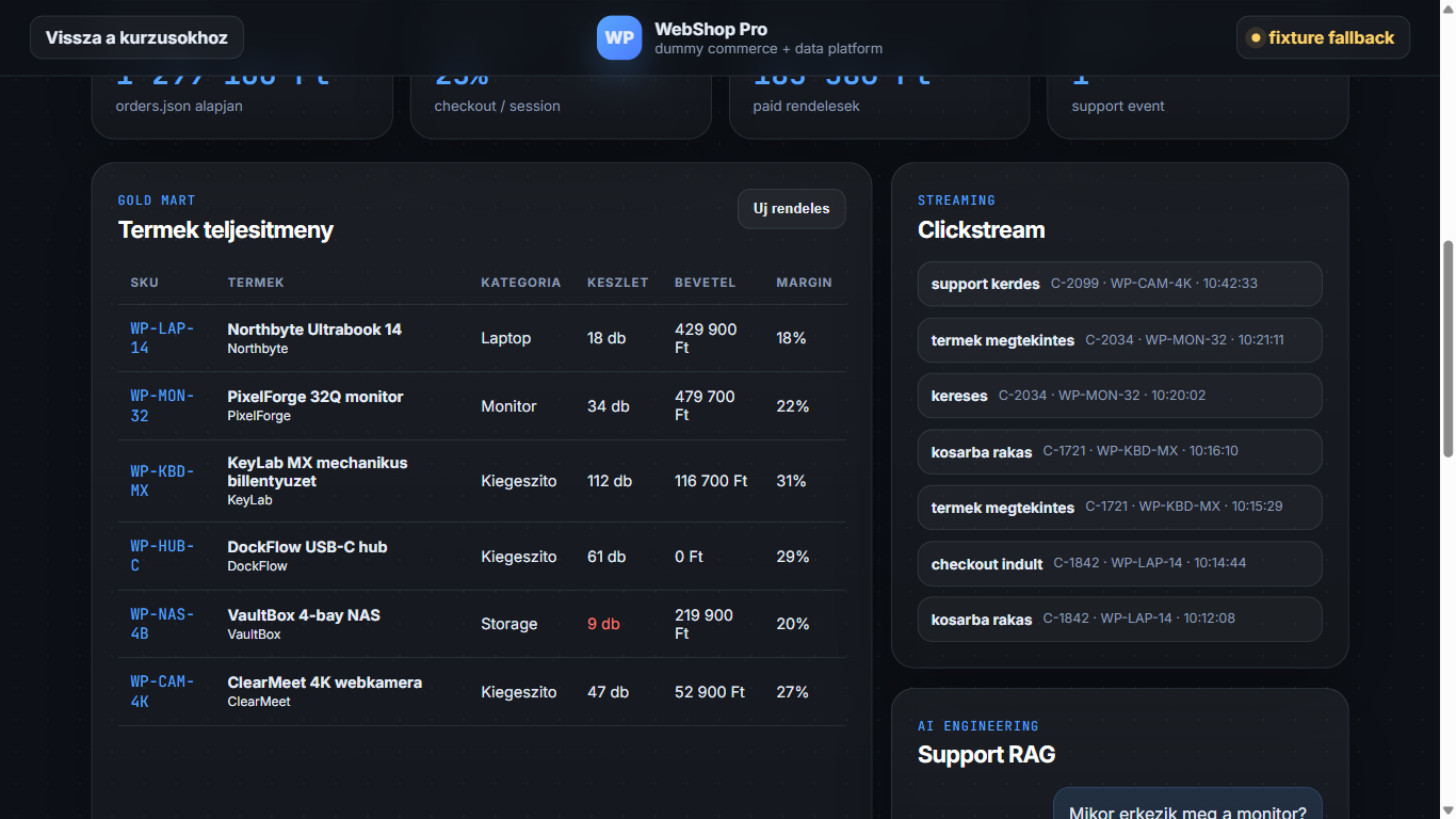 WebShop Pro demo dashboard screenshot